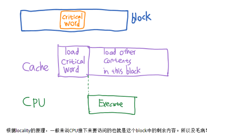 关键字先行.png