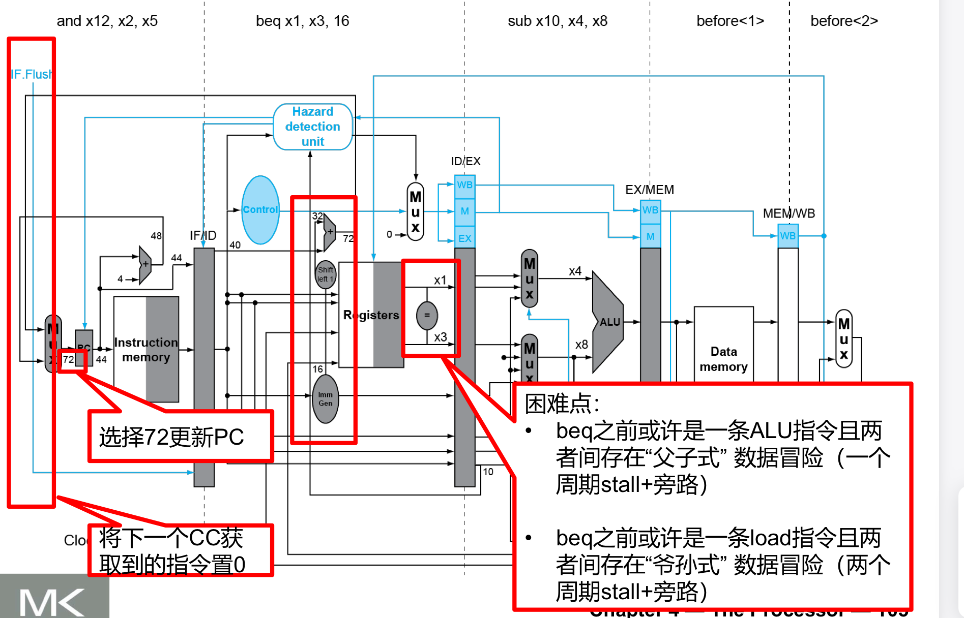 削减分支跳转的延迟