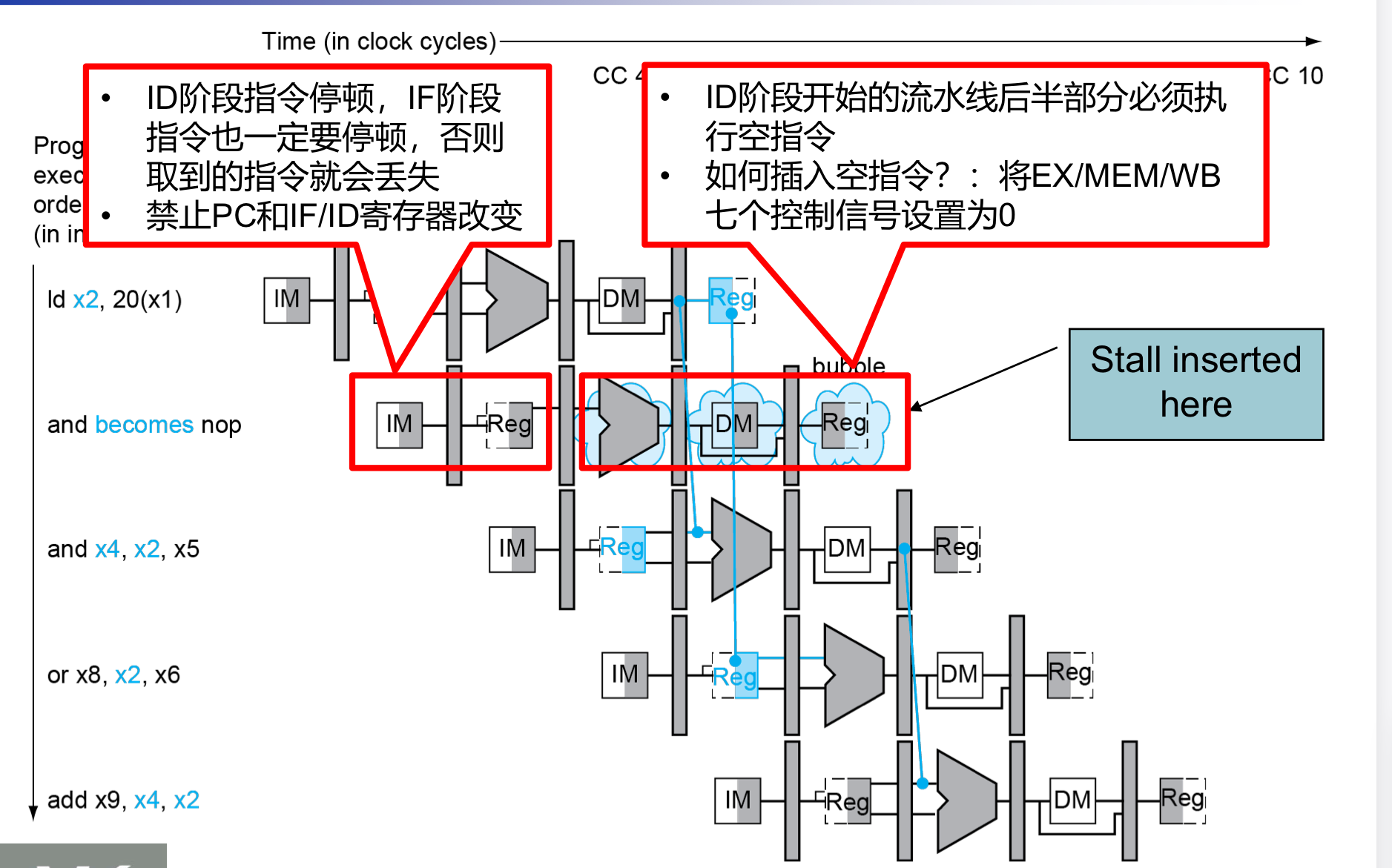 奇怪的寄存器检测