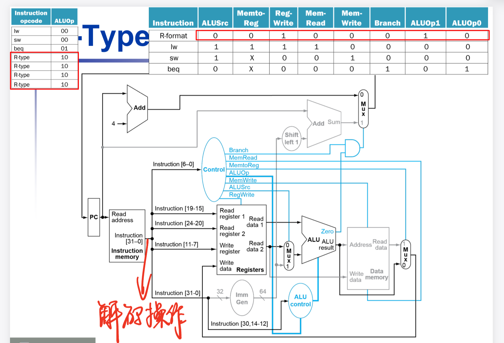 引入ID的pipeline