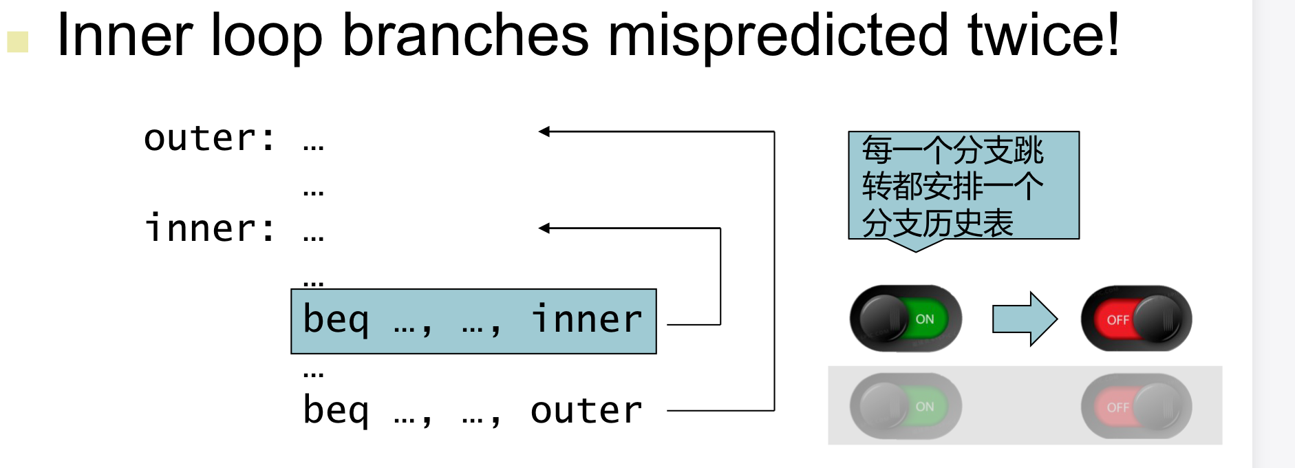 1-bit预测缺点