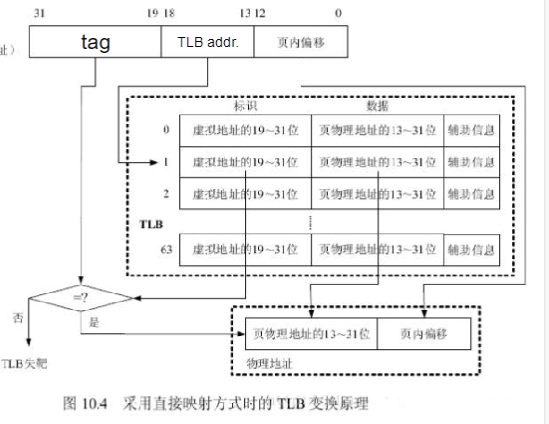 TLB变换原理.png
