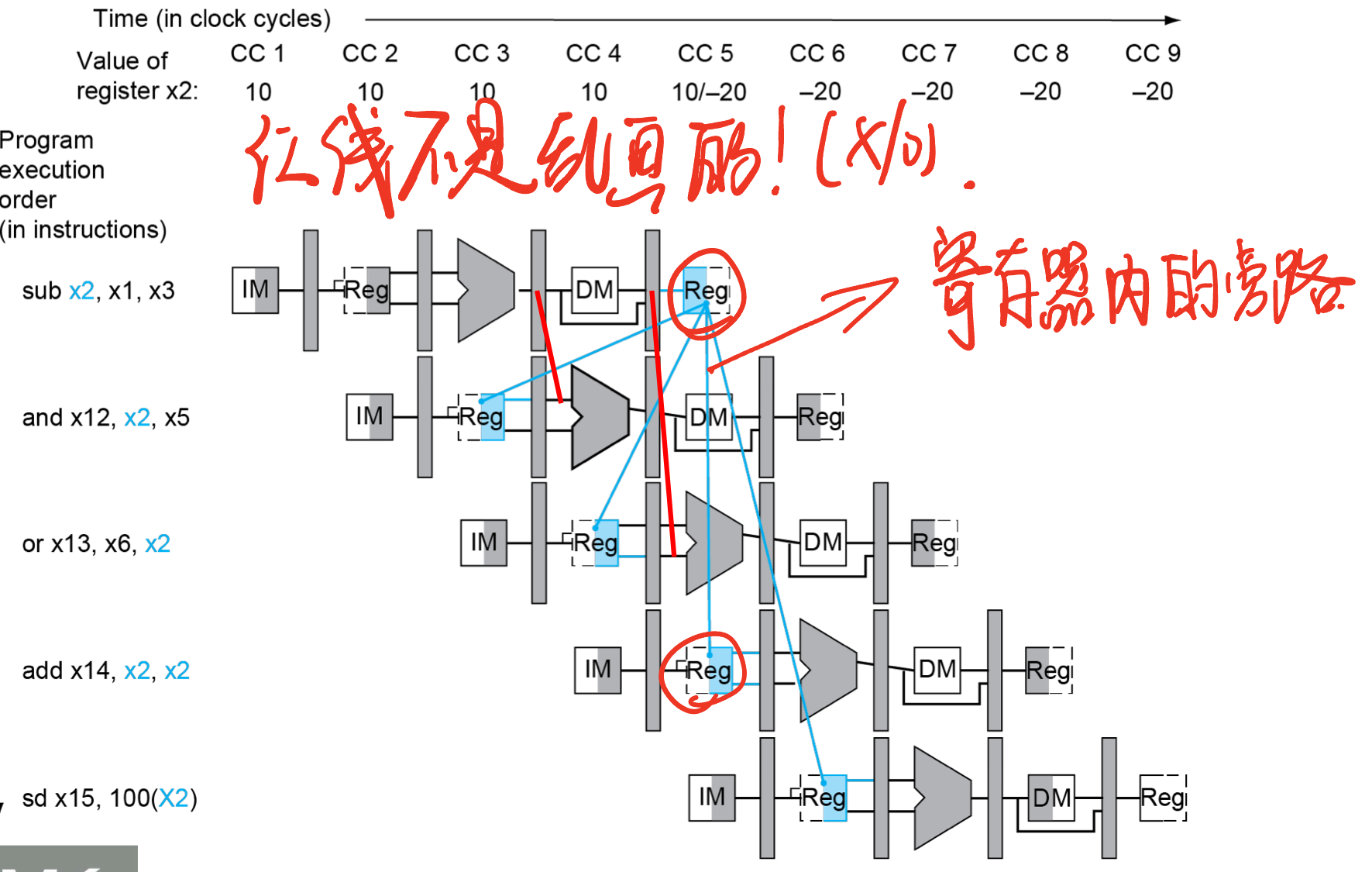forwarding实例