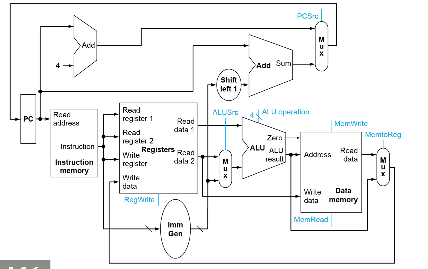 full datapath