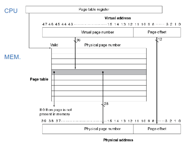 page table translation.png