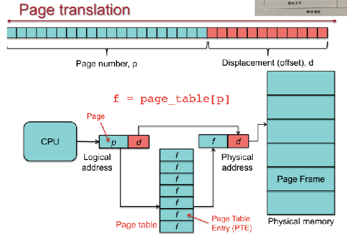 page translation.png